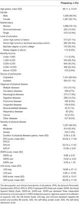 Anxiety and Depression in Patients With Physical Diseases and Associated Factors: A Large-Scale Field Survey in General Hospitals in China